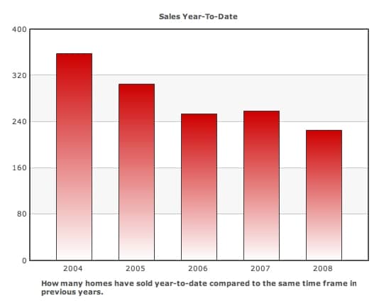 oct-sales-ytd-08.jpg