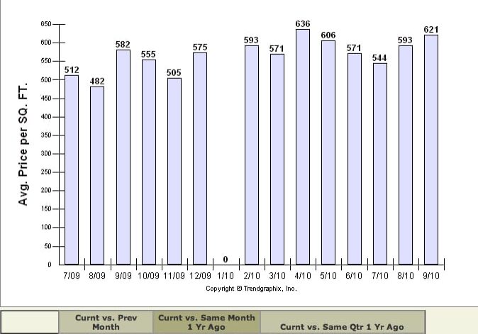 White-Oaks-PPSF-Q310